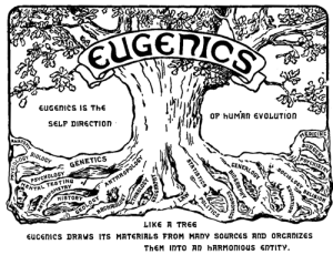 Logo of the Second International Congress of Eugenics, 1921