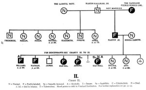 Heredity Chart
